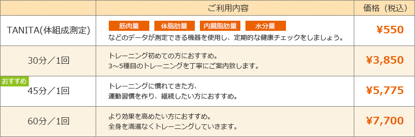 パーソナルトレーニング料金表